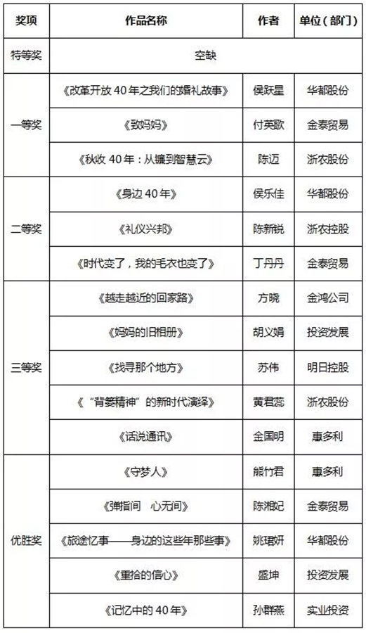 征文和書畫比賽結(jié)果新鮮出爐，趕緊來圍觀！